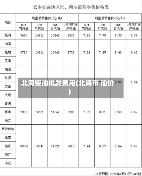 北海柴油批发费用(北海市 油价)-第2张图片