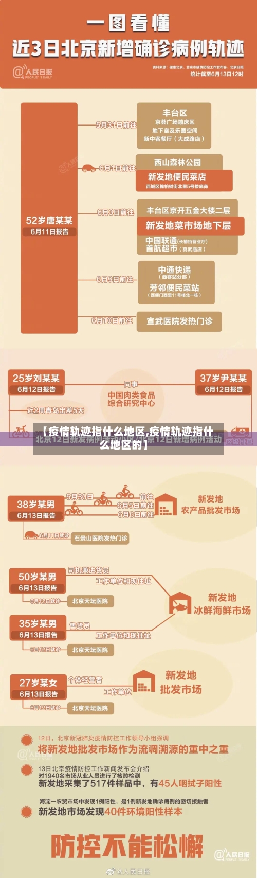 【疫情轨迹指什么地区,疫情轨迹指什么地区的】