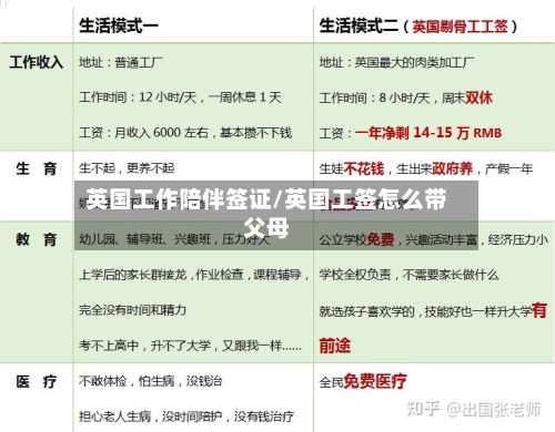 英国工作陪伴签证/英国工签怎么带父母-第3张图片