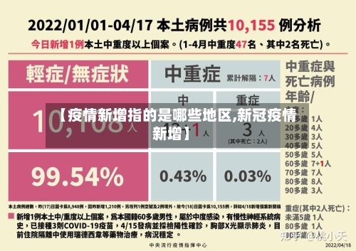 【疫情新增指的是哪些地区,新冠疫情新增】-第2张图片