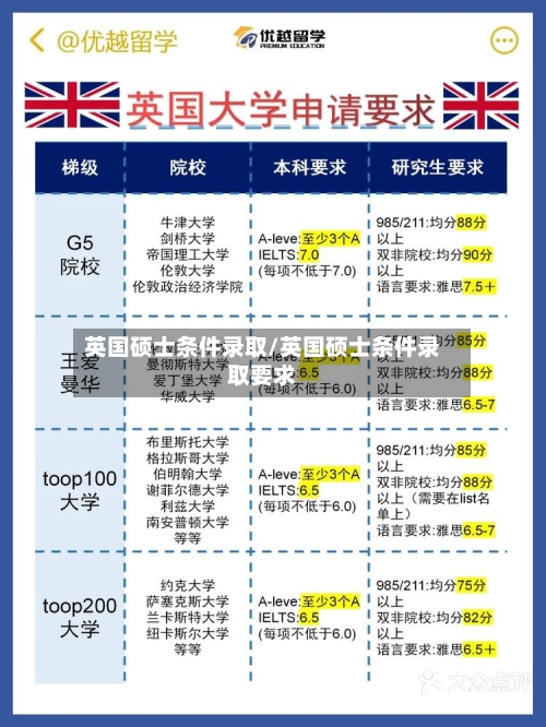 英国硕士条件录取/英国硕士条件录取要求
