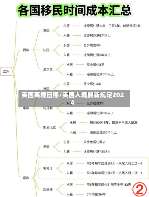 英国离境日期/英国入境最新规定2024