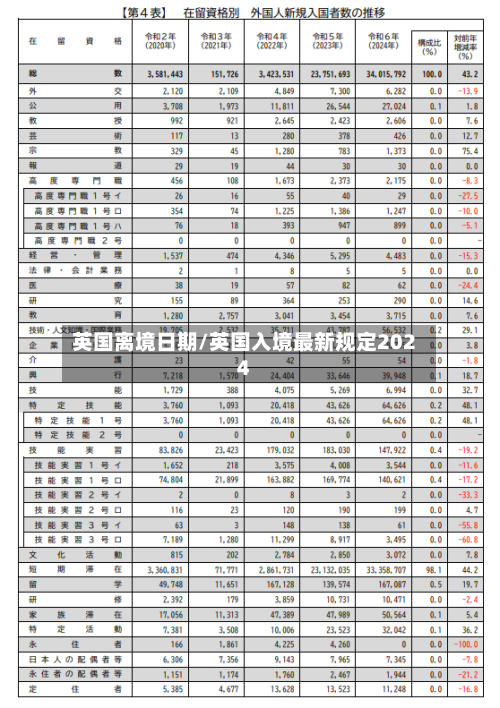 英国离境日期/英国入境最新规定2024-第2张图片