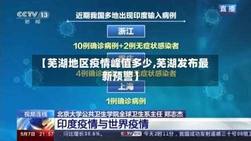 【芜湖地区疫情峰值多少,芜湖发布最新预警】
