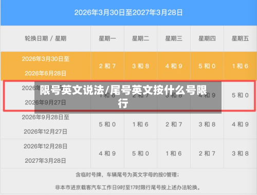 限号英文说法/尾号英文按什么号限行