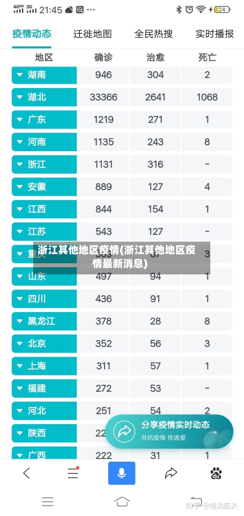 浙江其他地区疫情(浙江其他地区疫情最新消息)-第3张图片