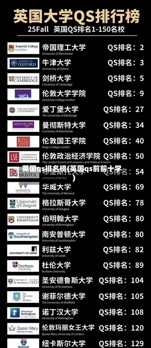 英国qs排名榜(英国qs前前十学)-第2张图片