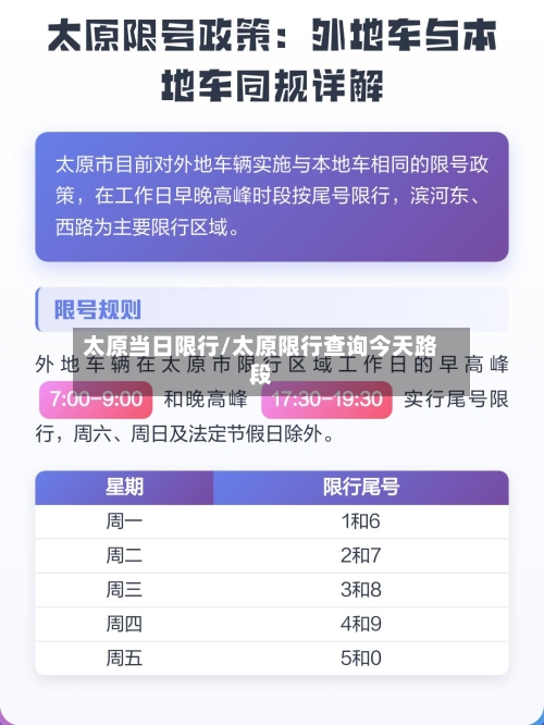太原当日限行/太原限行查询今天路段