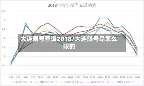 大连限号查询2018/大连限号是怎么限的-第2张图片