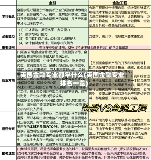 英国金融专业都学什么(英国金融专业排名一览)-第2张图片