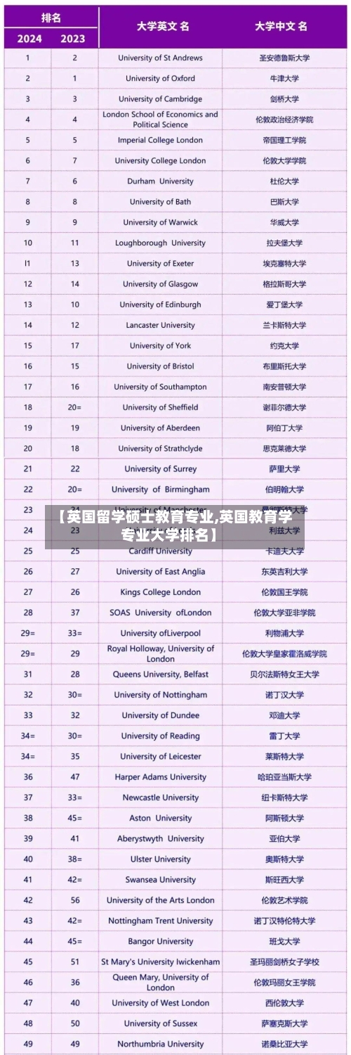 【英国留学硕士教育专业,英国教育学专业大学排名】-第2张图片