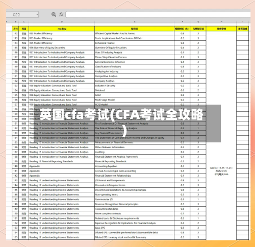 英国cfa考试(CFA考试全攻略)