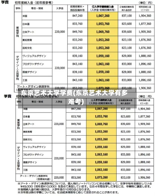 东京艺术大学学费(东京艺术大学有多难考)