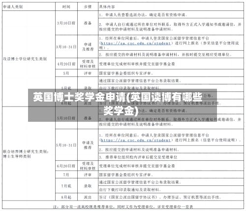 英国博士奖学金申请(英国读博有哪些奖学金)-第2张图片