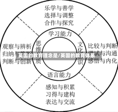 英国的教育理念是/英国的教育体系-第2张图片