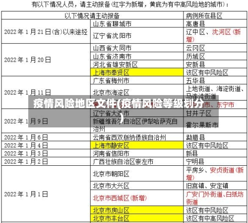 疫情风险地区文件(疫情风险等级划分)-第2张图片