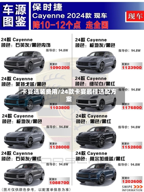 卡宴选装费用/24款卡宴最佳选配方案