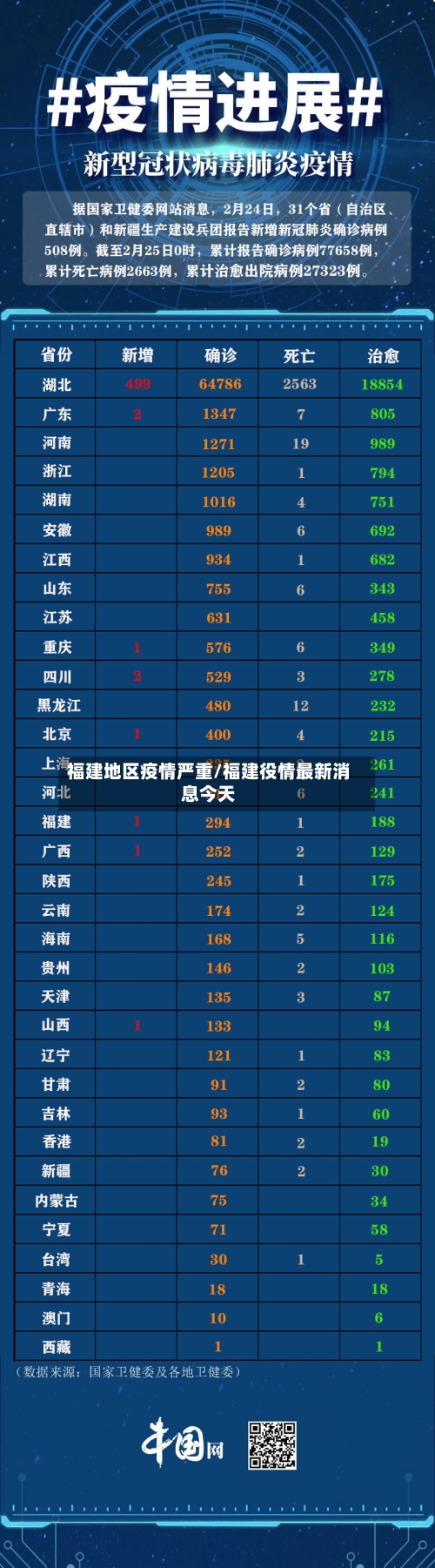 福建地区疫情严重/福建役情最新消息今天-第2张图片