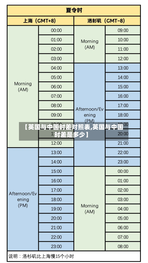 【英国与中国时差对照表,英国与中国时差是多少】