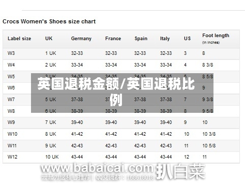 英国退税金额/英国退税比例-第2张图片