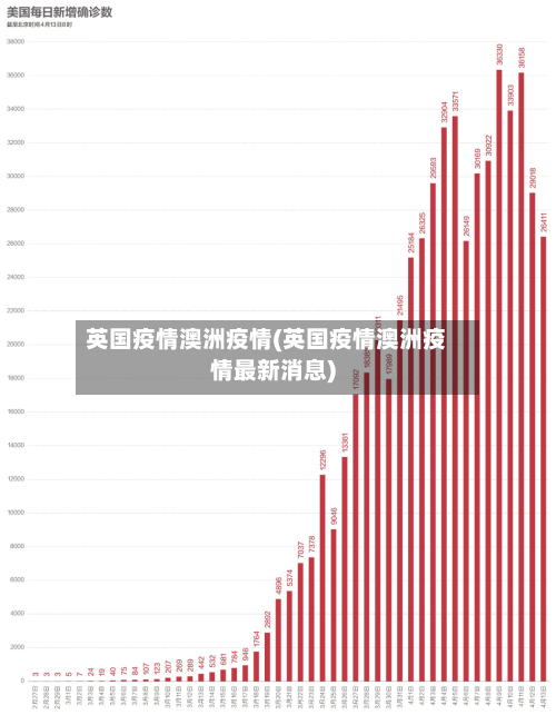 英国疫情澳洲疫情(英国疫情澳洲疫情最新消息)-第2张图片
