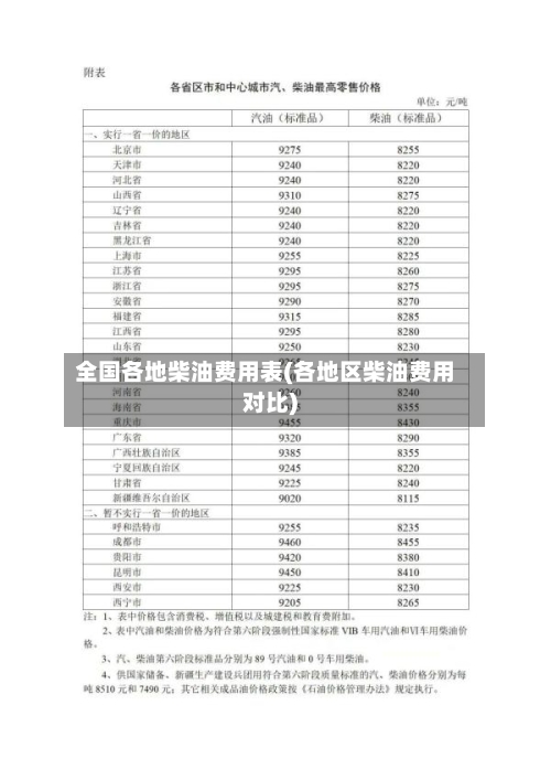 全国各地柴油费用表(各地区柴油费用对比)