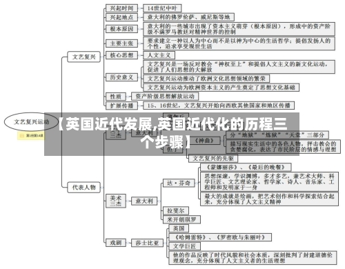 【英国近代发展,英国近代化的历程三个步骤】-第2张图片