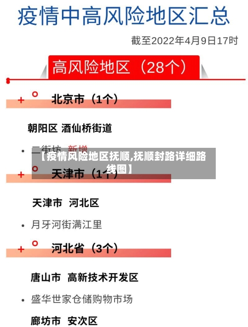【疫情风险地区抚顺,抚顺封路详细路线图】-第2张图片