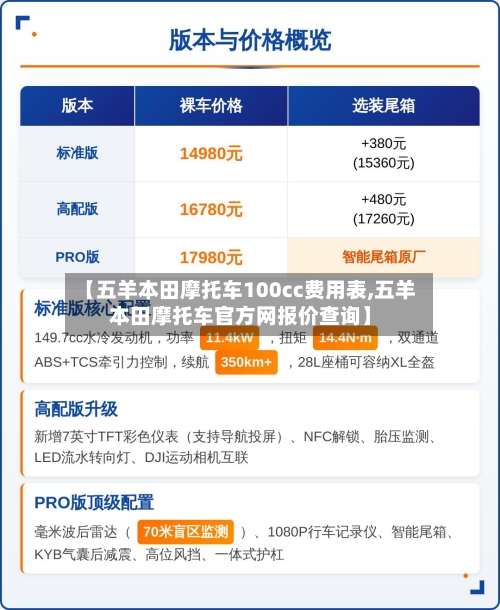 【五羊本田摩托车100cc费用表,五羊本田摩托车官方网报价查询】-第2张图片