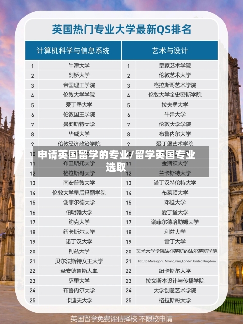 申请英国留学的专业/留学英国专业选取