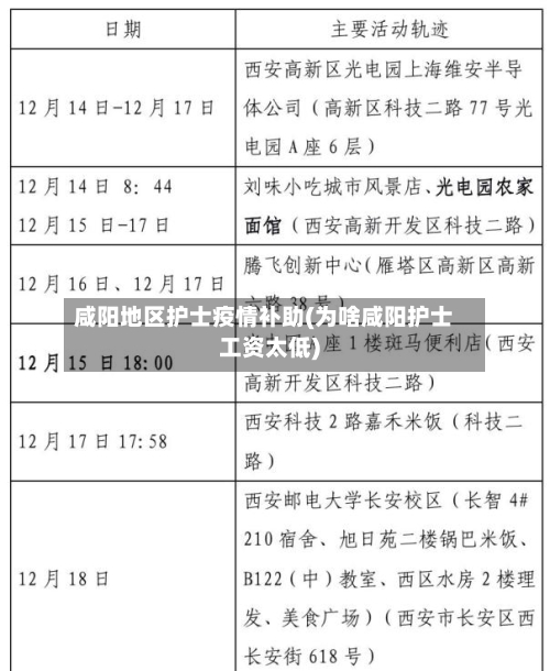 咸阳地区护士疫情补助(为啥咸阳护士工资太低)-第2张图片