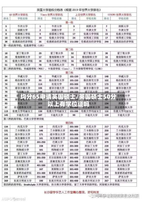 均分65申请英国硕士/英国硕士50分以上有学位证吗