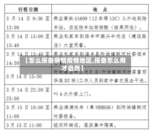 【怎么报备病情疫情地区,报备怎么用才自然】-第3张图片