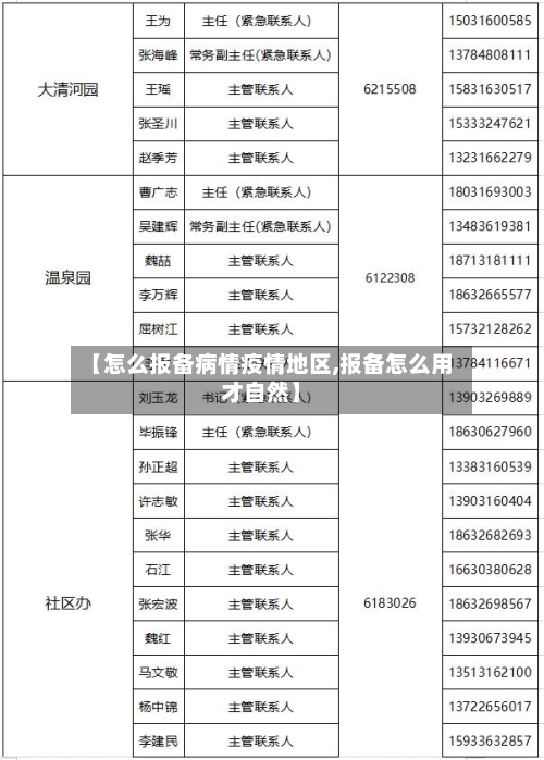 【怎么报备病情疫情地区,报备怎么用才自然】
