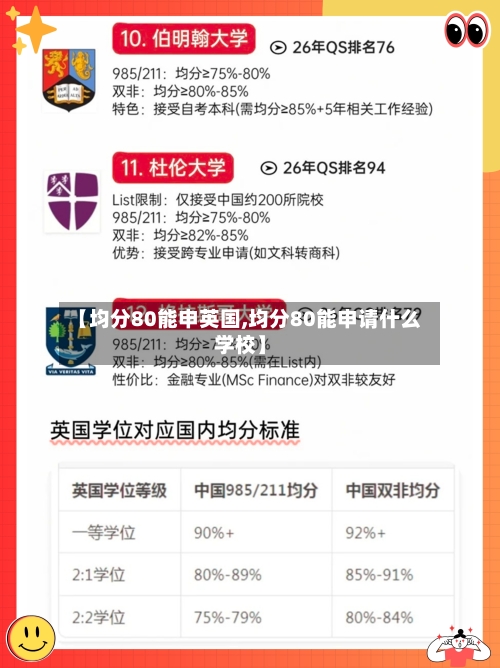 【均分80能申英国,均分80能申请什么学校】