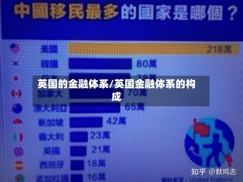 英国的金融体系/英国金融体系的构成