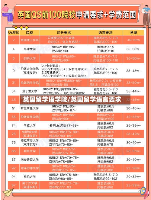 英国留学语学院/英国留学语言要求-第3张图片