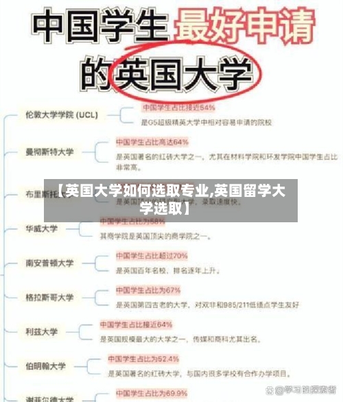 【英国大学如何选取专业,英国留学大学选取】-第3张图片