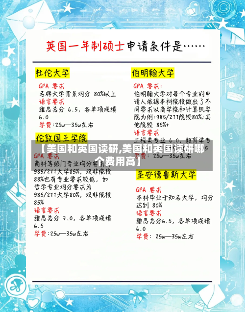 【美国和英国读研,美国和英国读研哪个费用高】