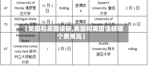 【美国和英国读研,美国和英国读研哪个费用高】-第2张图片