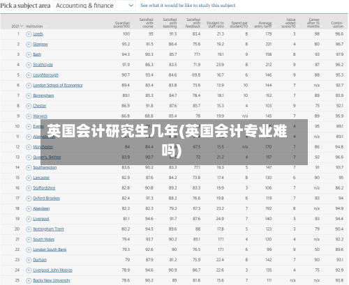 英国会计研究生几年(英国会计专业难吗)