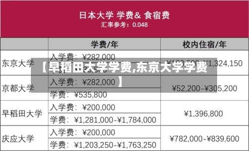 【早稻田大学学费,东京大学学费】-第2张图片