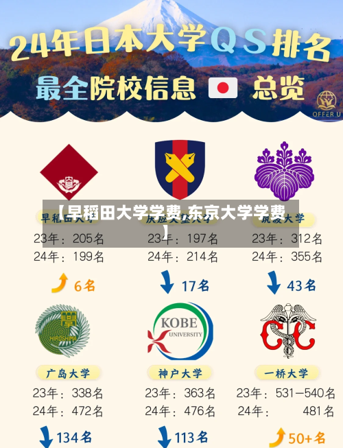 【早稻田大学学费,东京大学学费】