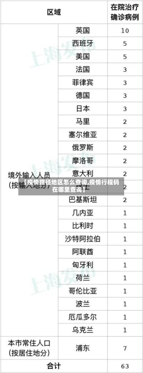 【疫情路径地区怎么查询,疫情行程码在哪里查询】-第3张图片