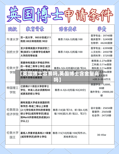 【英国博士容易吗,英国博士含金量高吗】-第2张图片