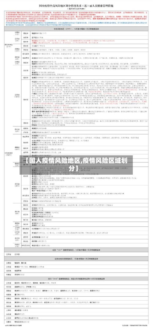 【国人疫情风险地区,疫情风险区域划分】-第3张图片