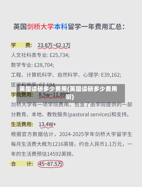 英国读研多少费用(英国读研多少费用啊)-第2张图片