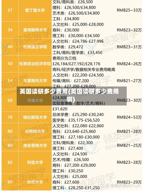英国读研多少费用(英国读研多少费用啊)-第3张图片