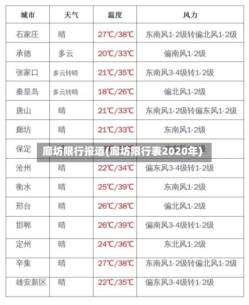 廊坊限行报道(廊坊限行表2020年)-第2张图片