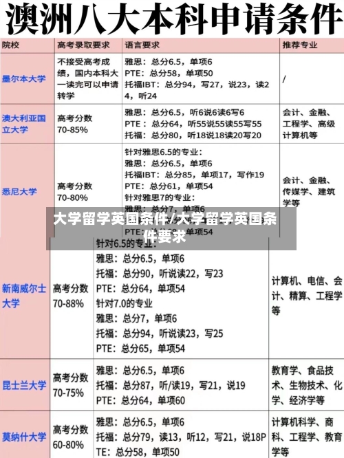 大学留学英国条件/大学留学英国条件要求